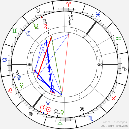 Anna Karina birth chart, Anna Karina astro natal horoscope, astrology