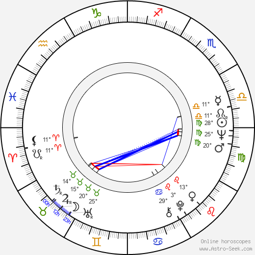 Anna Procházková birth chart, biography, wikipedia 2024, 2025