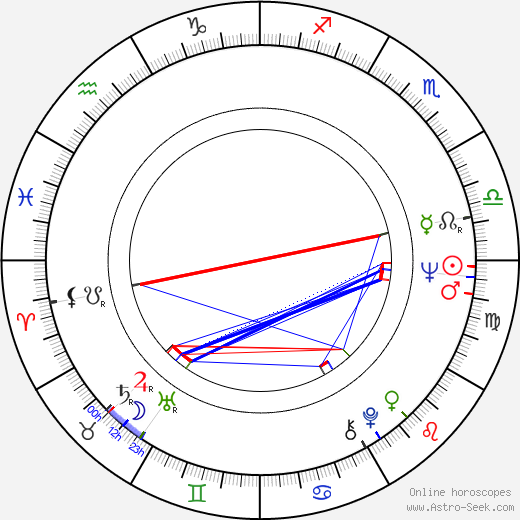 Anna Procházková birth chart, Anna Procházková astro natal horoscope, astrology