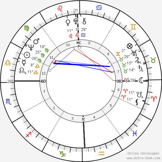 Bill Medley birth chart, biography, wikipedia 2022, 2023