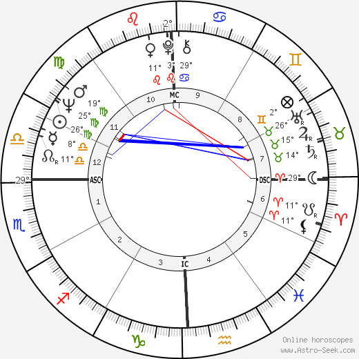 Bill Medley birth chart, biography, wikipedia 2024, 2025
