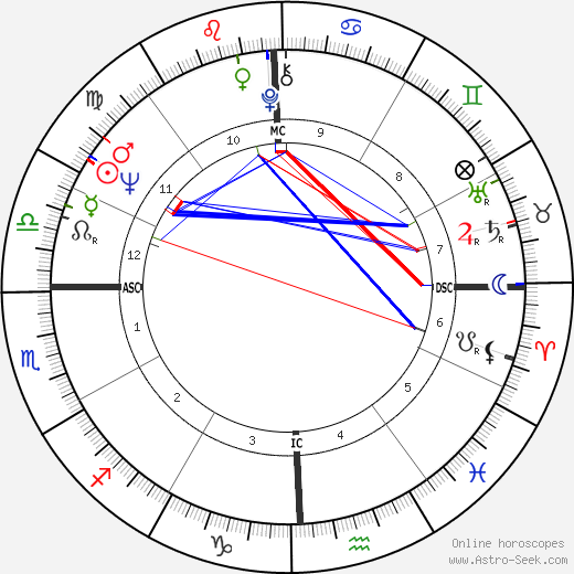 Bill Medley birth chart, Bill Medley astro natal horoscope, astrology