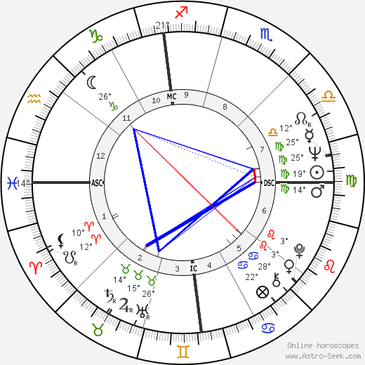 Brian De Palma birth chart, biography, wikipedia 2024, 2025
