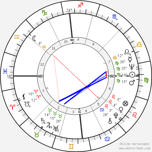 Carla Berlusconi birth chart, biography, wikipedia 2024, 2025