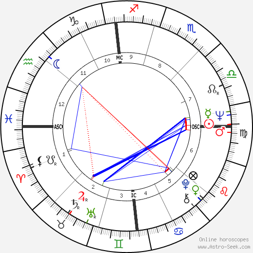 Carla Berlusconi birth chart, Carla Berlusconi astro natal horoscope, astrology