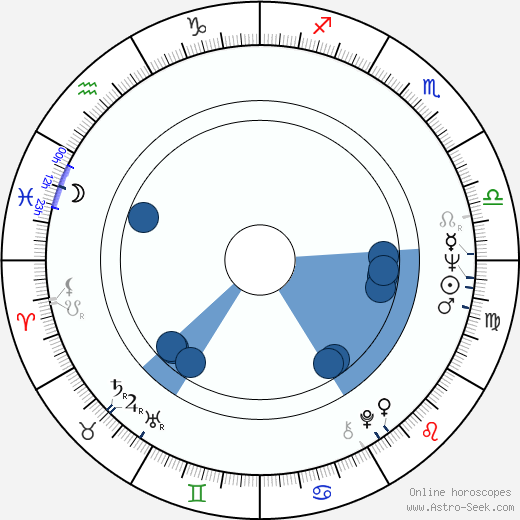 Chris Menges horoscope, astrology, sign, zodiac, date of birth, instagram