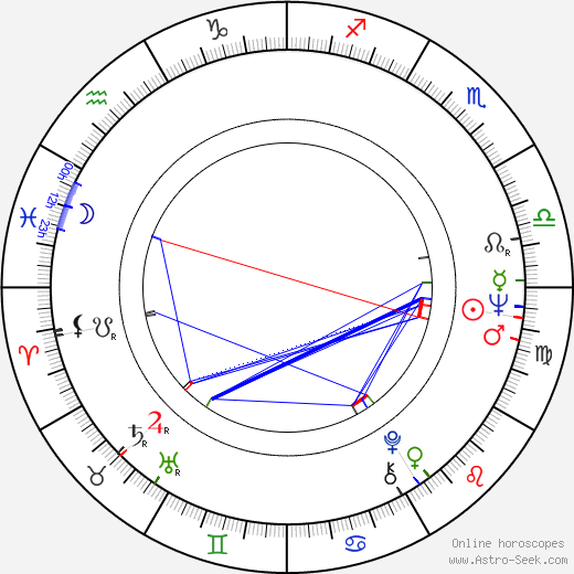 Chris Menges birth chart, Chris Menges astro natal horoscope, astrology