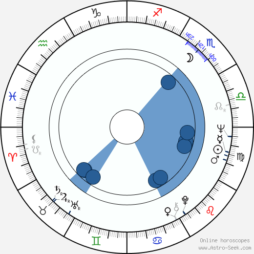 Chuck Vincent wikipedia, horoscope, astrology, instagram