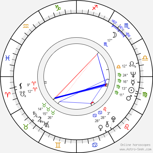 Chuck Vincent birth chart, biography, wikipedia 2024, 2025