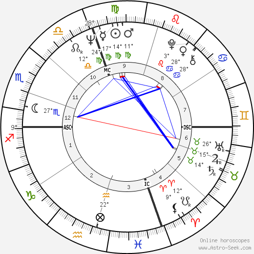 Dario Argento birth chart, biography, wikipedia 2024, 2025