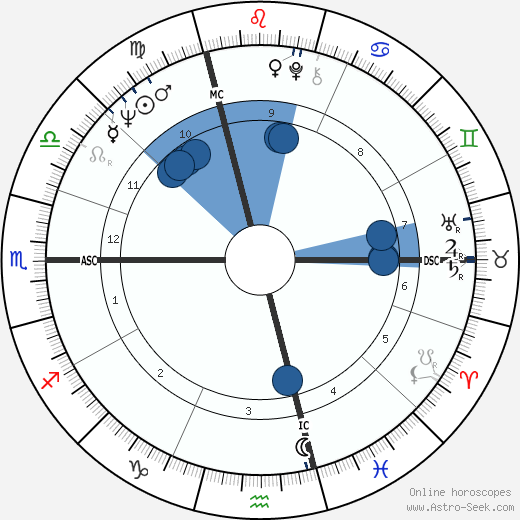 Didier Geslain wikipedia, horoscope, astrology, instagram