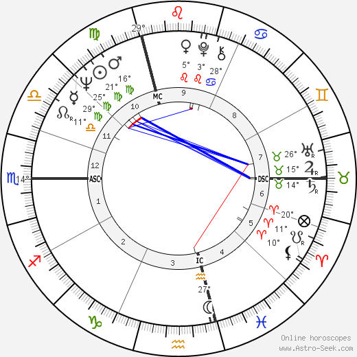 Didier Geslain birth chart, biography, wikipedia 2024, 2025
