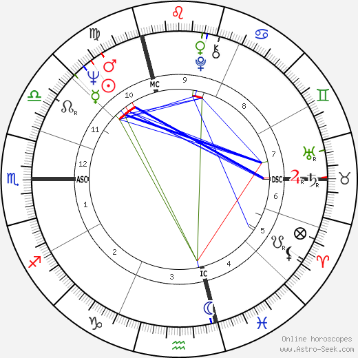 Didier Geslain birth chart, Didier Geslain astro natal horoscope, astrology