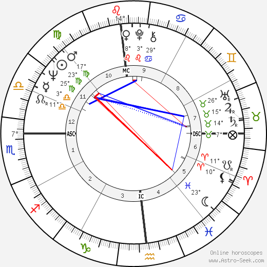 Earl H. Buchholz birth chart, biography, wikipedia 2024, 2025