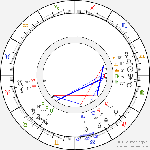 Eva Švankmajerová birth chart, biography, wikipedia 2024, 2025