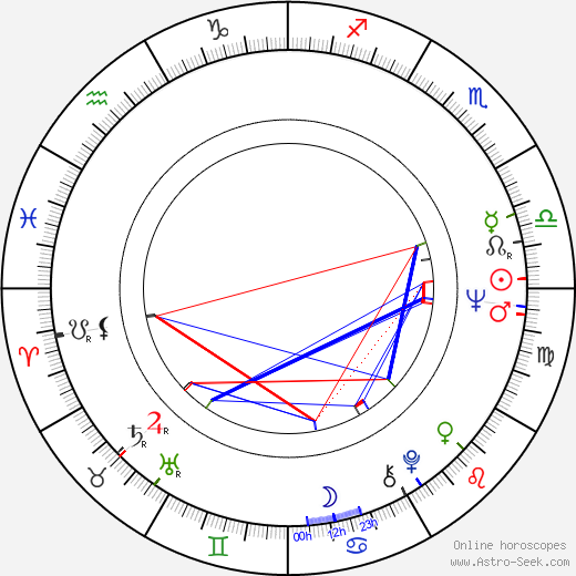 Eva Švankmajerová birth chart, Eva Švankmajerová astro natal horoscope, astrology