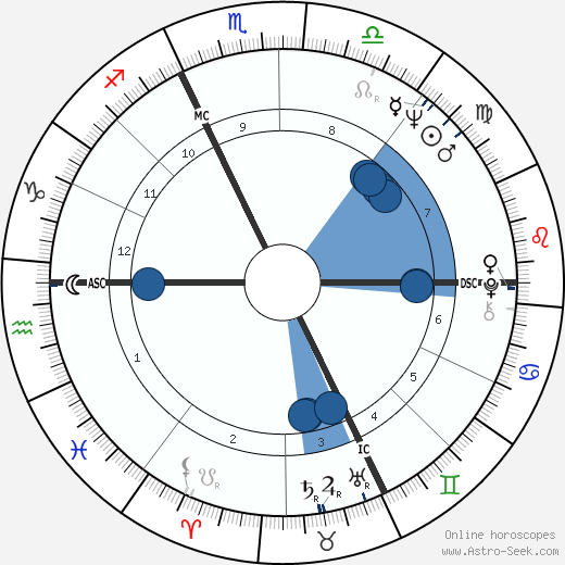 Gerard Renon wikipedia, horoscope, astrology, instagram