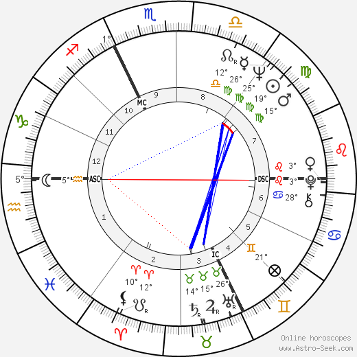 Gerard Renon birth chart, biography, wikipedia 2023, 2024