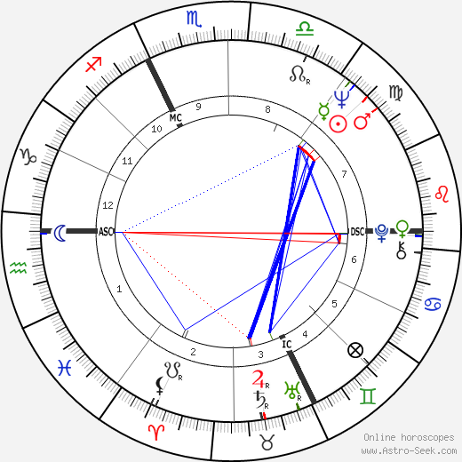 Gerard Renon birth chart, Gerard Renon astro natal horoscope, astrology