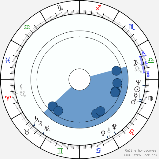 Giulietto Chiesa wikipedia, horoscope, astrology, instagram