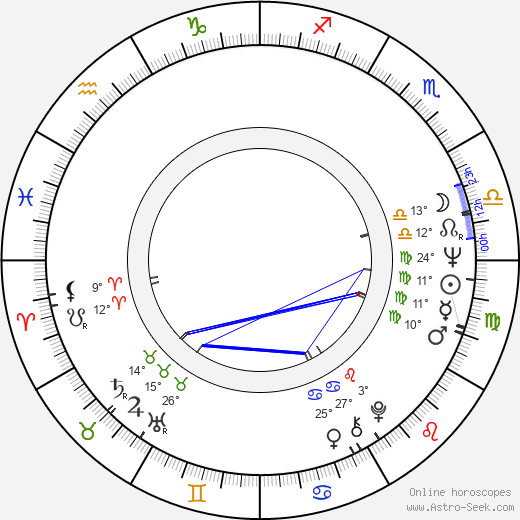 Giulietto Chiesa birth chart, biography, wikipedia 2023, 2024