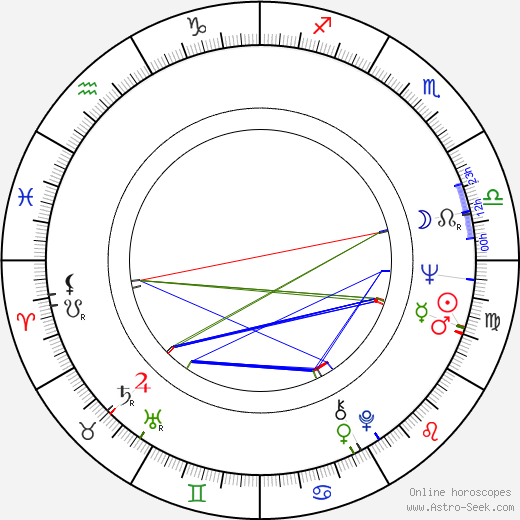 Giulietto Chiesa birth chart, Giulietto Chiesa astro natal horoscope, astrology