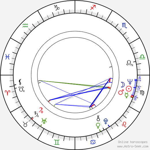 Harry Northup birth chart, Harry Northup astro natal horoscope, astrology