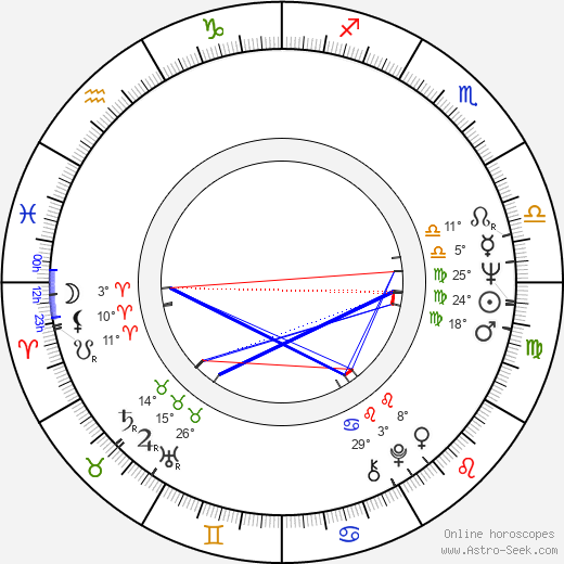 Heidelinde Weis birth chart, biography, wikipedia 2024, 2025