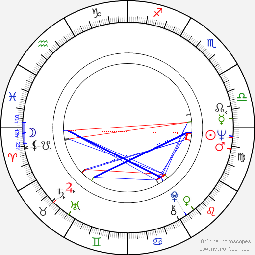 Heidelinde Weis birth chart, Heidelinde Weis astro natal horoscope, astrology