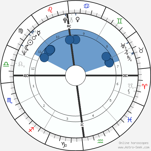 Jack White wikipedia, biography, birth chart, instagram Jack White wikipedia, horoscope, astrology, instagram