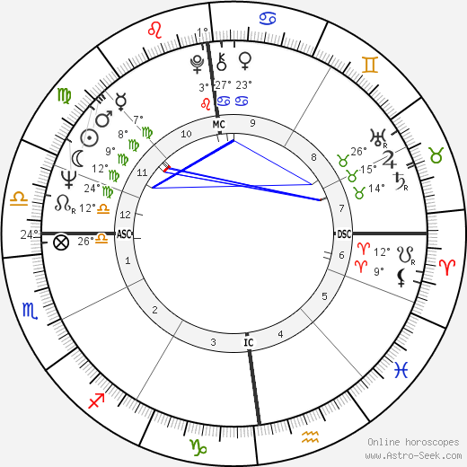 Jack White birth chart, biography, wikipedia 2024, 2025