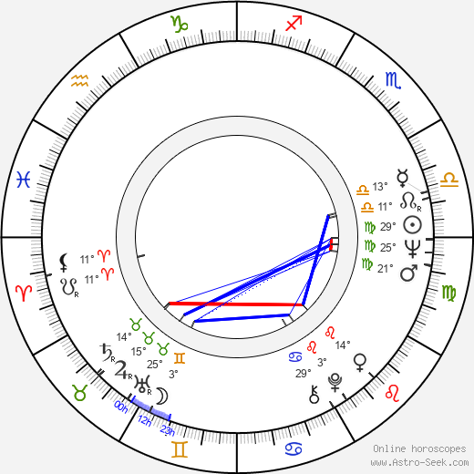James Chase birth chart, biography, wikipedia 2024, 2025
