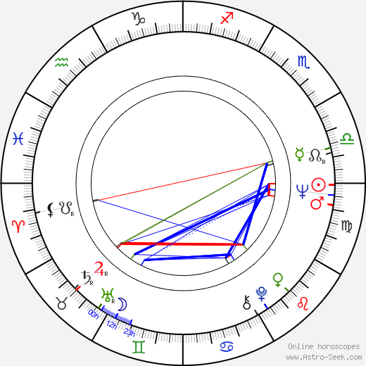 James Chase birth chart, James Chase astro natal horoscope, astrology