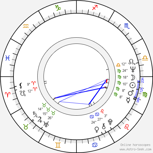 James H. Keyes birth chart, biography, wikipedia 2024, 2025