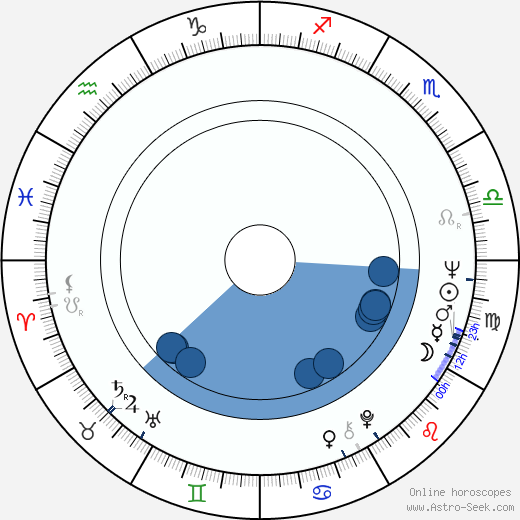 Janet League horoscope, astrology, sign, zodiac, date of birth, instagram