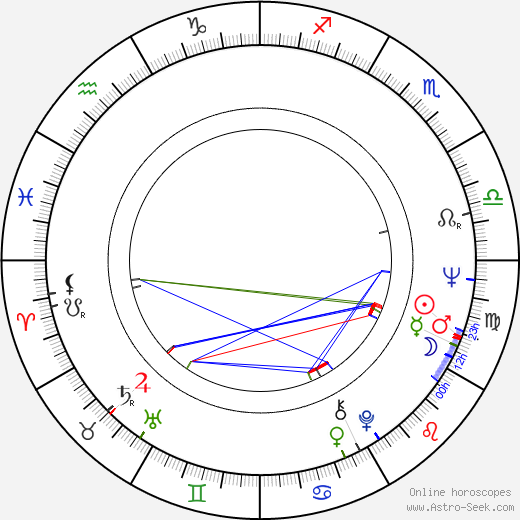 Janet League birth chart, Janet League astro natal horoscope, astrology