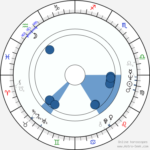 Jaroslav Vejvoda wikipedia, horoscope, astrology, instagram