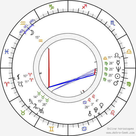 Jaroslav Vejvoda birth chart, biography, wikipedia 2024, 2025