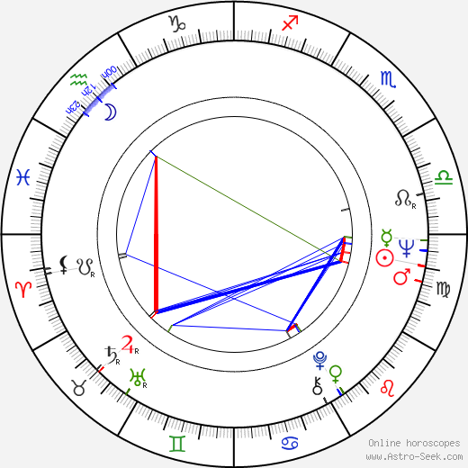 Jaroslav Vejvoda birth chart, Jaroslav Vejvoda astro natal horoscope, astrology