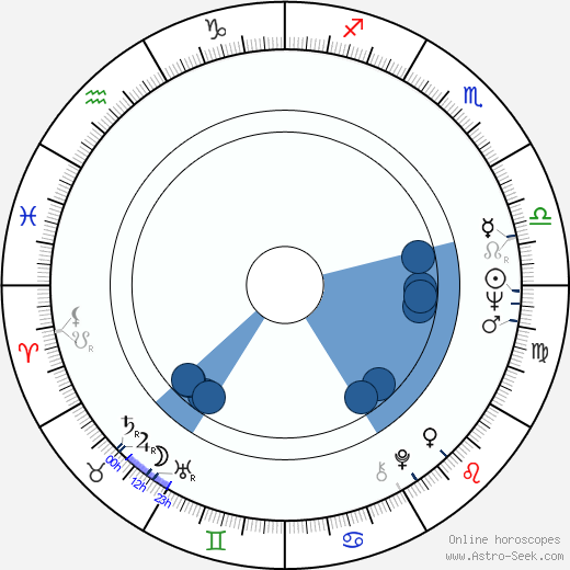 Jay Huguely wikipedia, horoscope, astrology, instagram