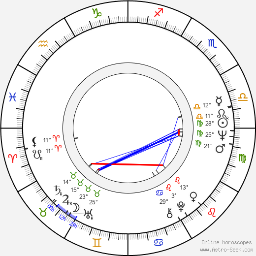 Jay Huguely birth chart, biography, wikipedia 2024, 2025