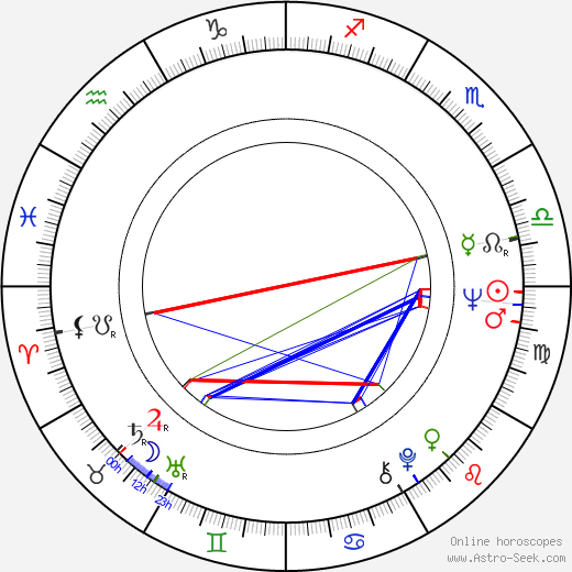 Jay Huguely birth chart, Jay Huguely astro natal horoscope, astrology