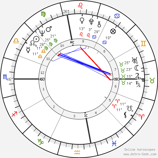 Jerry Fosnow birth chart, biography, wikipedia 2023, 2024