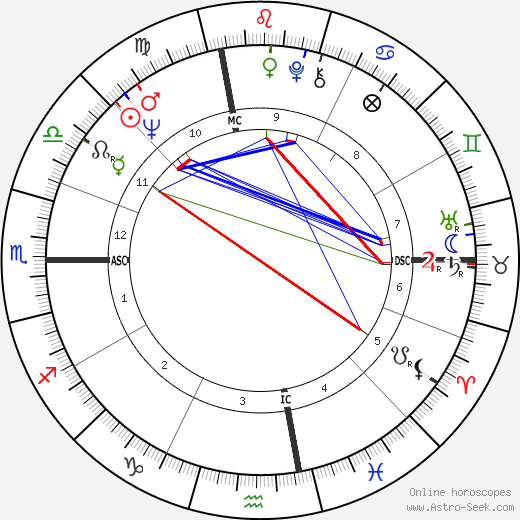 Jerry Fosnow birth chart, Jerry Fosnow astro natal horoscope, astrology