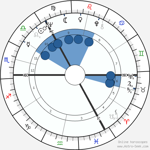 Jimmy Knapp wikipedia, biography, birth chart, instagram Jimmy Knapp wikipedia, horoscope, astrology, instagram