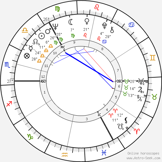 Jimmy Knapp birth chart, biography, wikipedia 2024, 2025