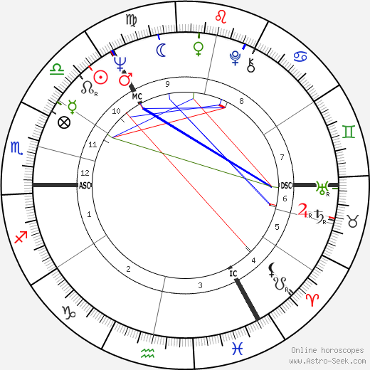 Jimmy Knapp birth chart, Jimmy Knapp astro natal horoscope, astrology