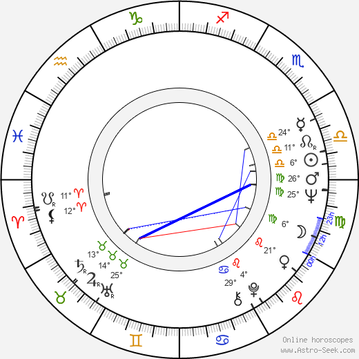 Joan Vallvé birth chart, biography, wikipedia 2023, 2024