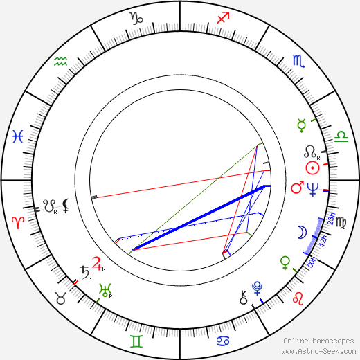 Joan Vallvé birth chart, Joan Vallvé astro natal horoscope, astrology