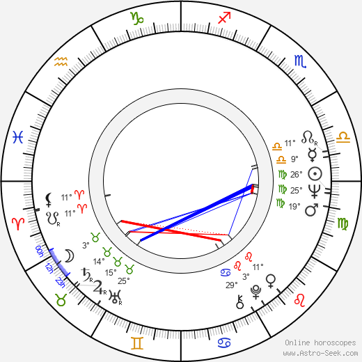 Jonathan Hardy birth chart, biography, wikipedia 2024, 2025